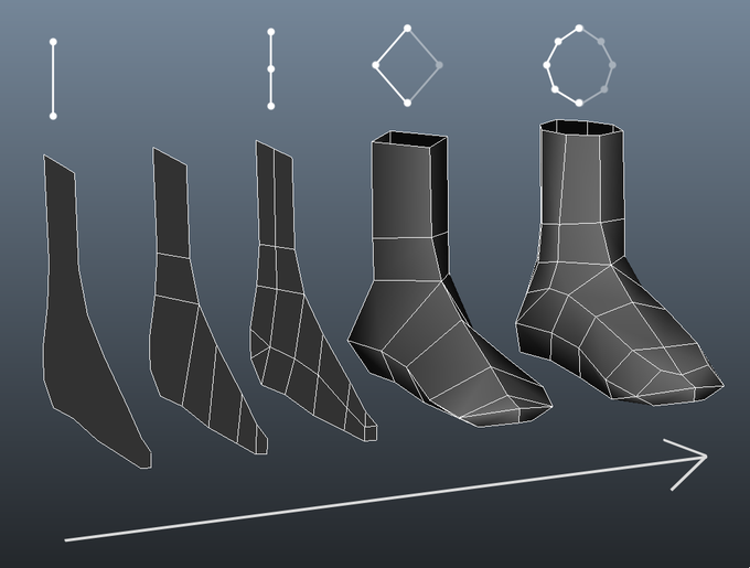 Low poly foot