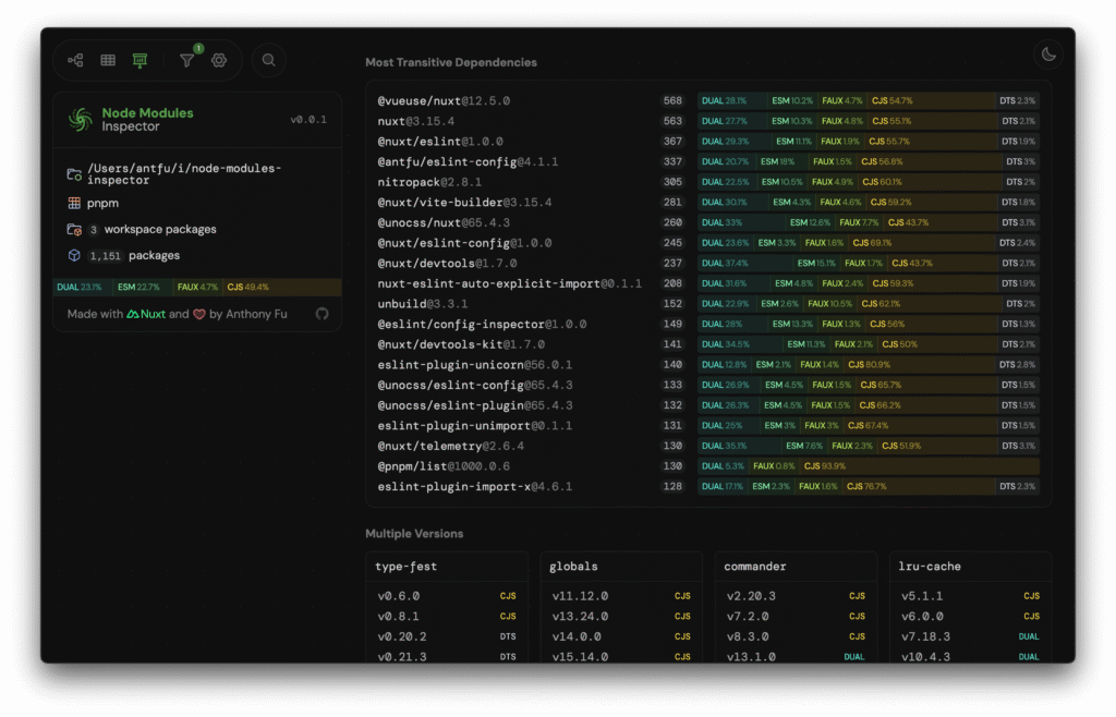 Node modules inspector
