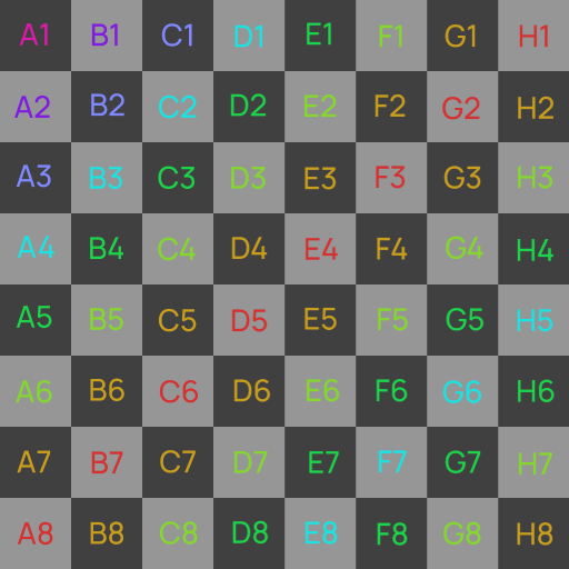 UV Checker Map